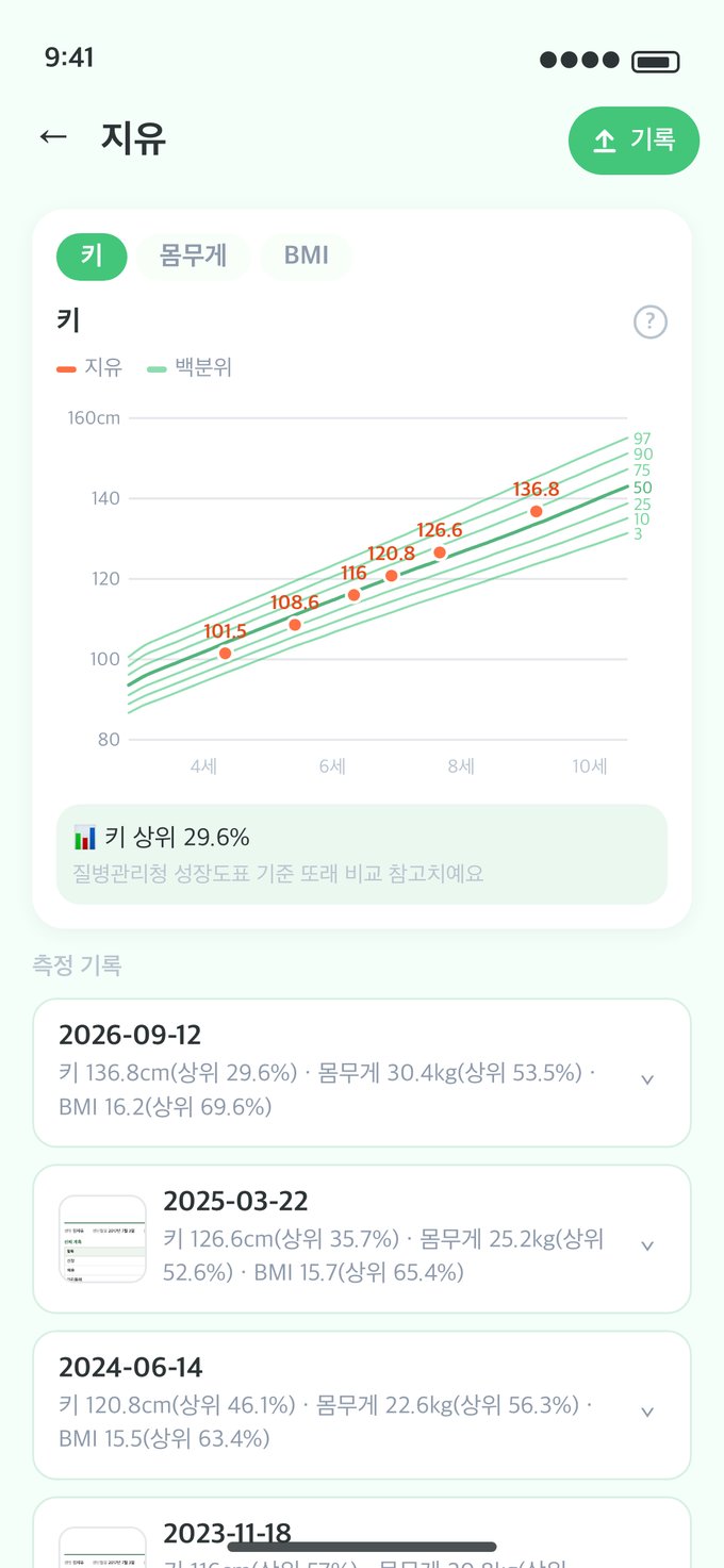 다다링 성장기록 화면 — 질병관리청 성장도표 백분위 곡선 위에 지유의 키 측정값 6개가 찍혀 있고, 최근 키 상위 29.6%